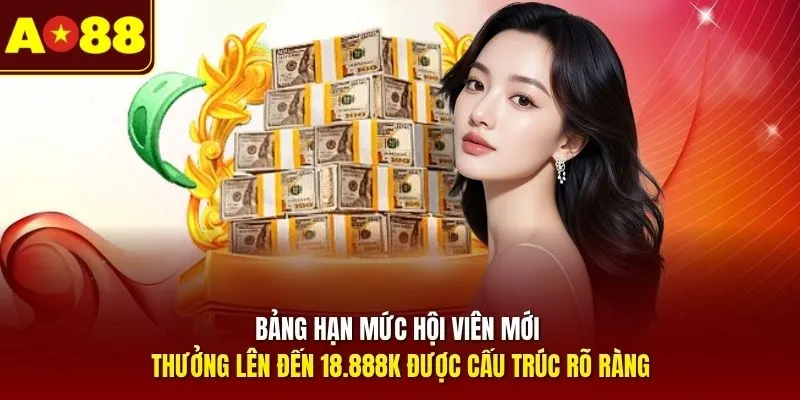 Bảng hạn mức Hội Viên Mới - Thưởng lên đến 18.888K được cấu trúc rõ ràng
