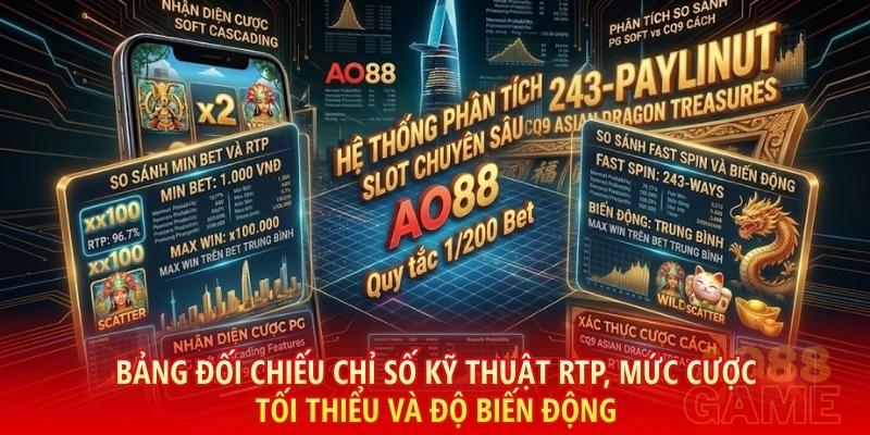 Bảng đối chiếu chỉ số kỹ thuật RTP, Mức cược tối thiểu và Độ biến động giữa sảnh PG Soft và CQ9 Gaming.